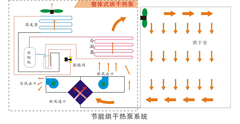 空氣能高溫?zé)岜煤娓蓹C工作原理