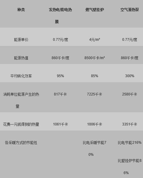 采暖大PK 空氣能熱泵采暖獲得前所未有的發(fā)展機遇