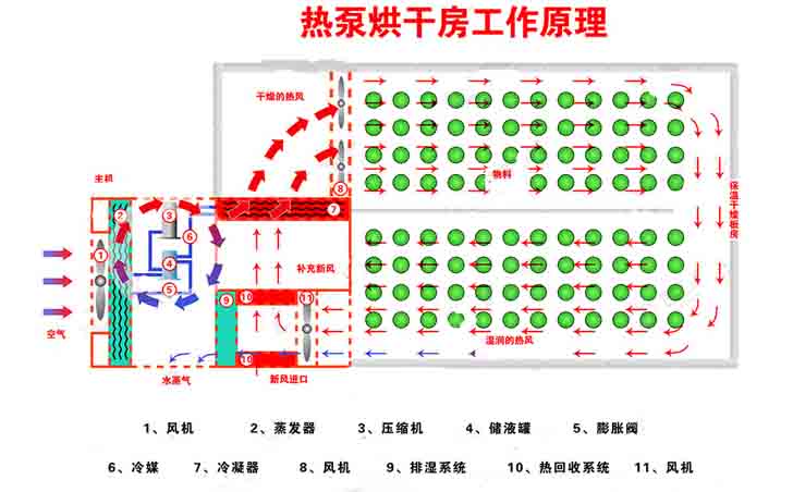 簡(jiǎn)易烘干房設(shè)計(jì)圖