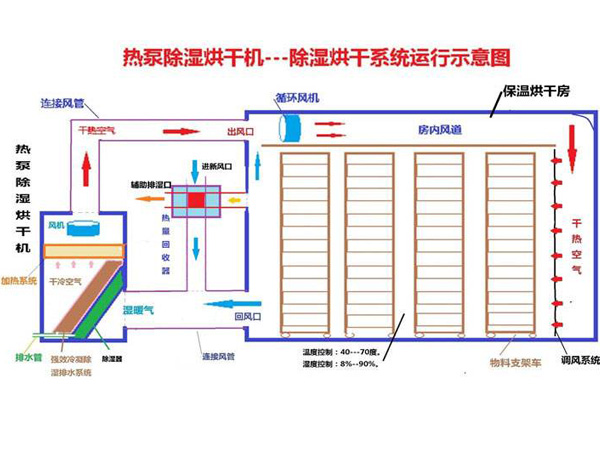 簡(jiǎn)易烘干房設(shè)計(jì)圖