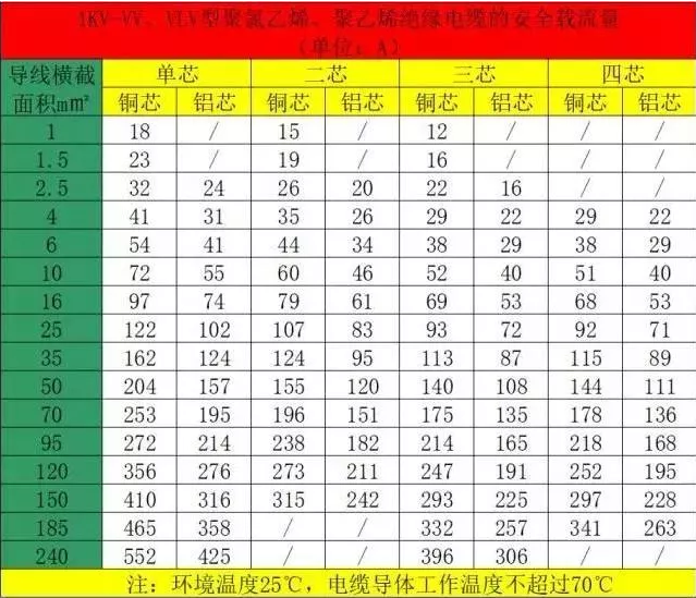 空氣能熱泵機組的電纜如何計算和選擇？