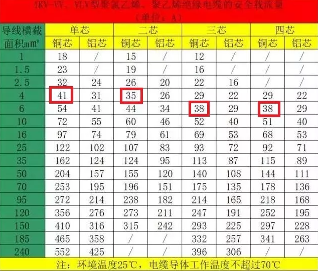 空氣能熱泵機組的電纜如何計算和選擇？