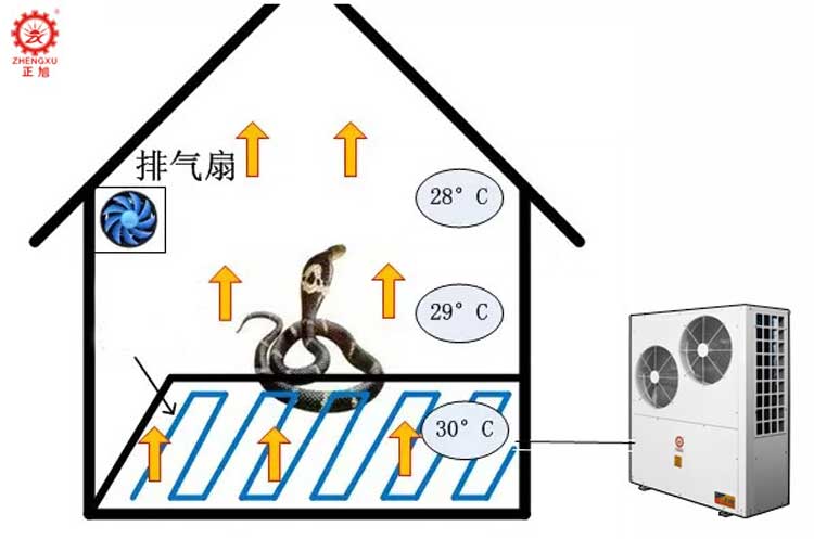 空氣能蛇養(yǎng)殖采暖機組空氣能熱泵采暖畜牧采暖空氣能養(yǎng)蛇采暖